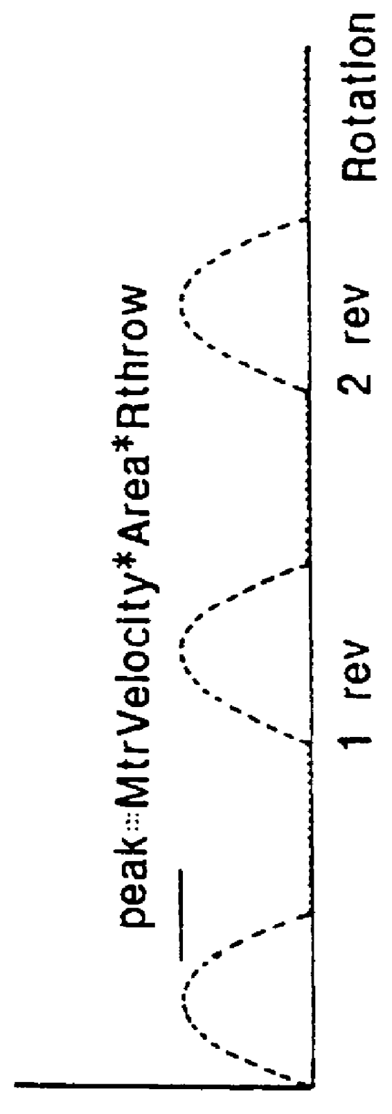 Accumulator pressure control in vehicle brake systems