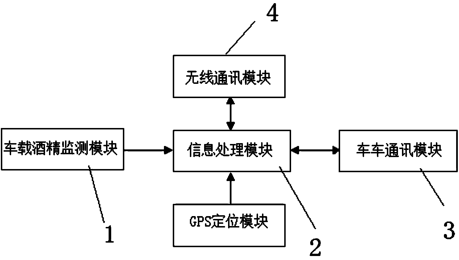 Driver drunk driving early warning system and early warning method thereof