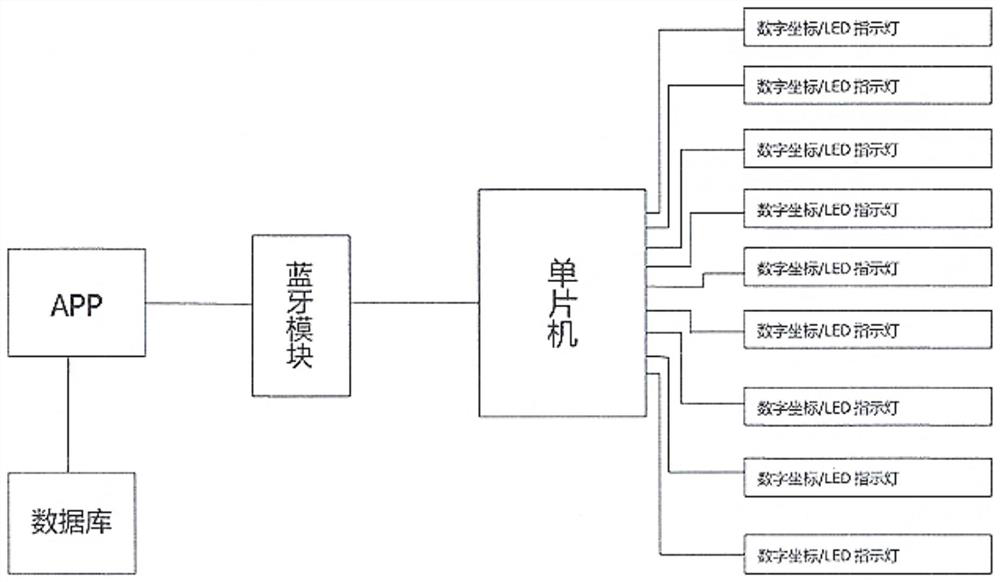 Mobile phone protective film inventory management method