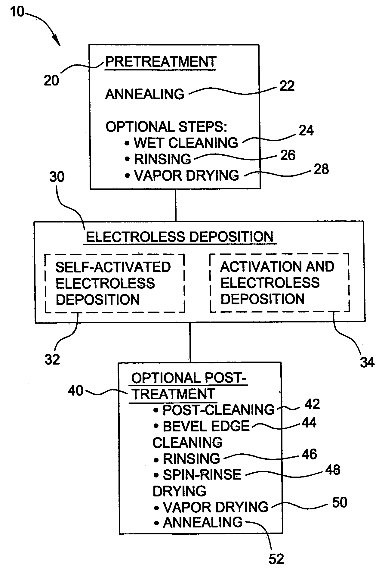 Pretreatment for electroless deposition