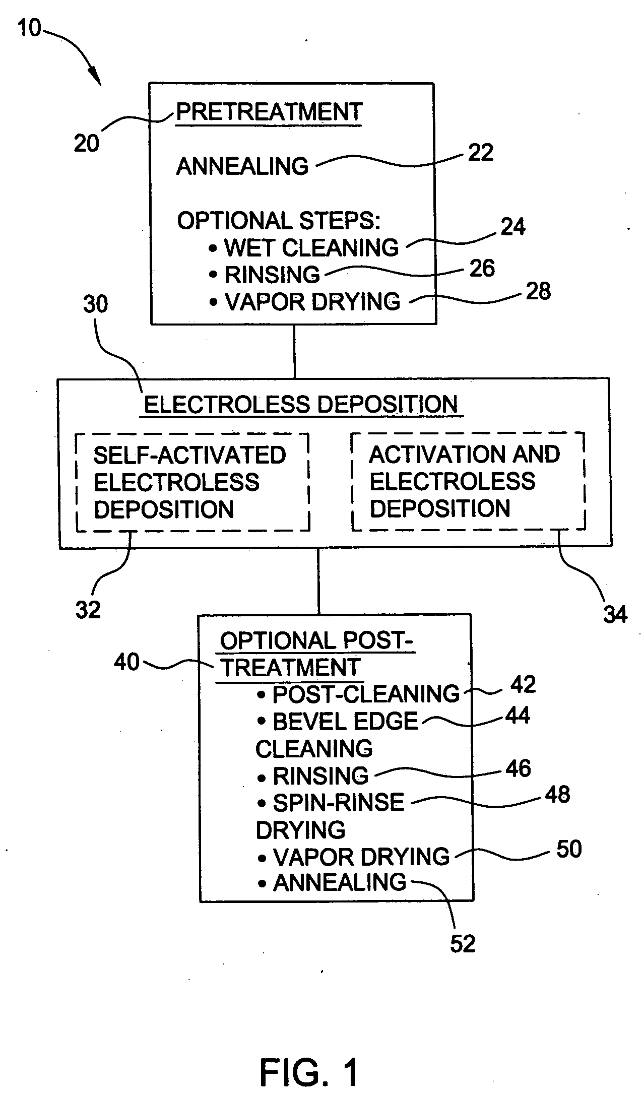 Pretreatment for electroless deposition