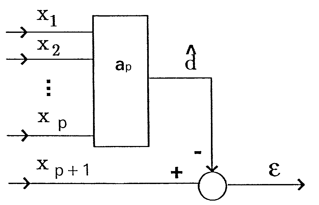 System and method for linear prediction