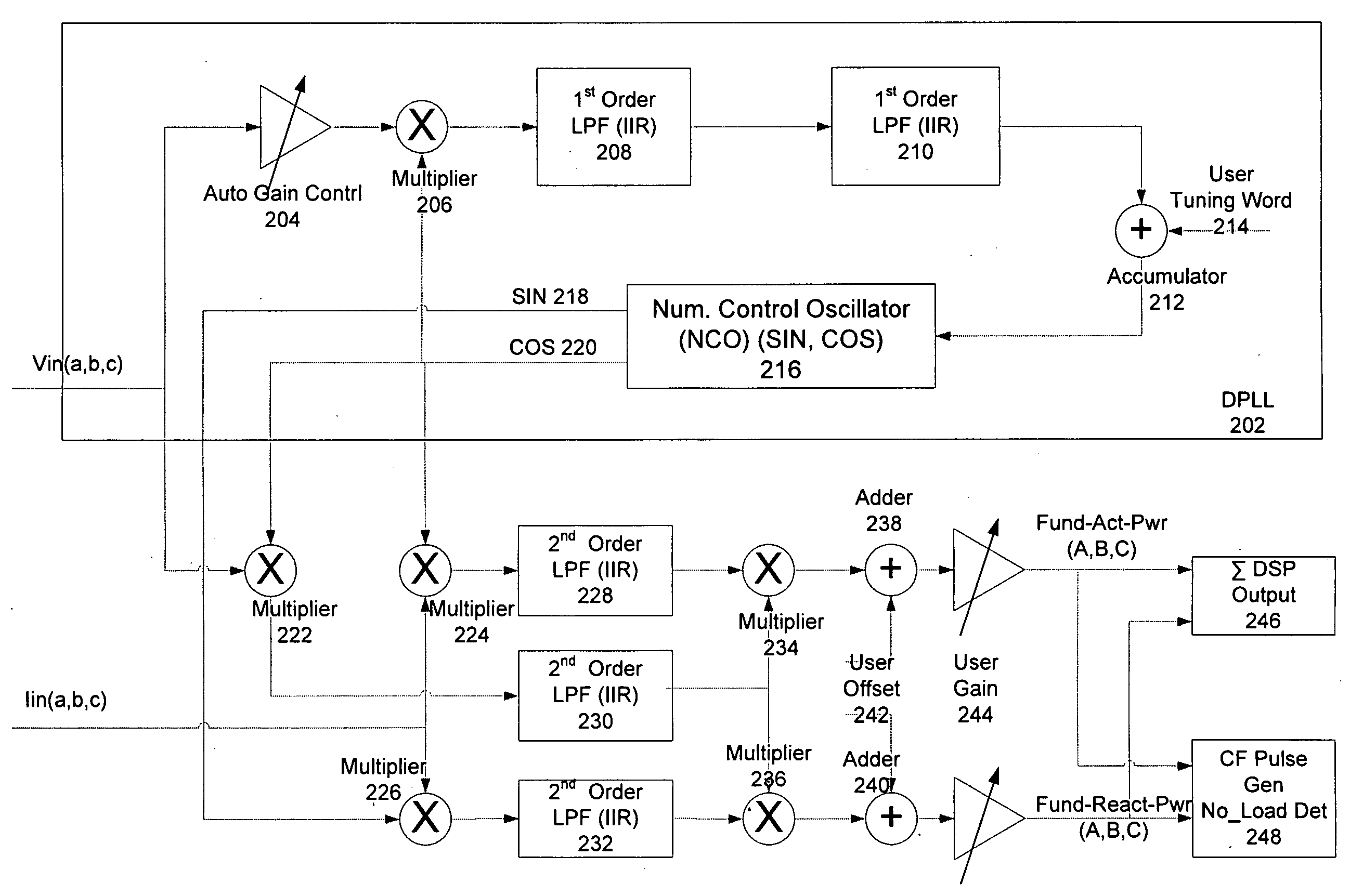 Apparatus and method for measuring active and reactive powers