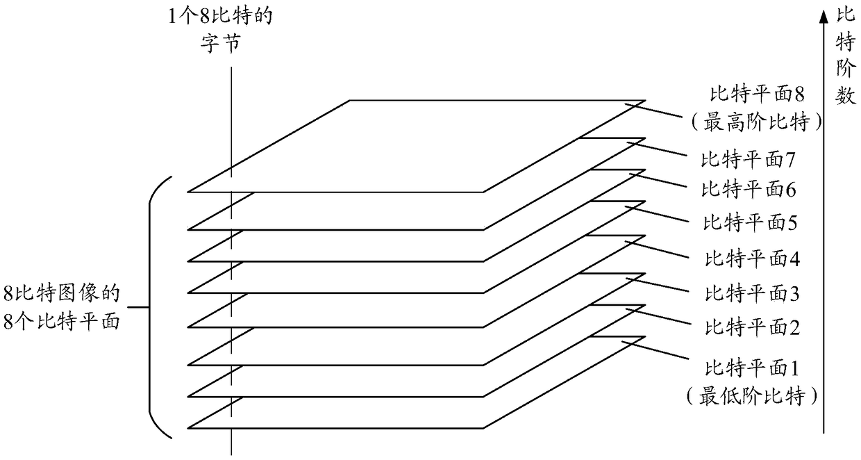 Image fusion method, device and unmanned aerial vehicle