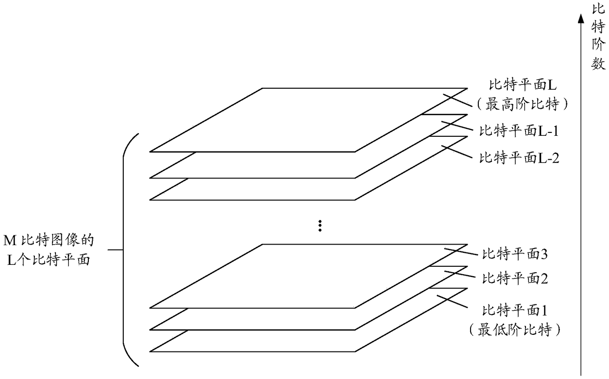 Image fusion method, device and unmanned aerial vehicle