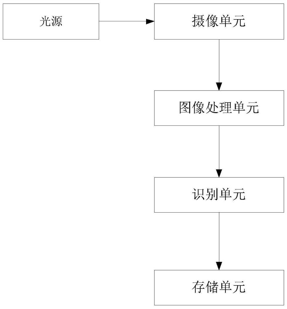 An intelligent vein authentication method and system with autonomous learning ability