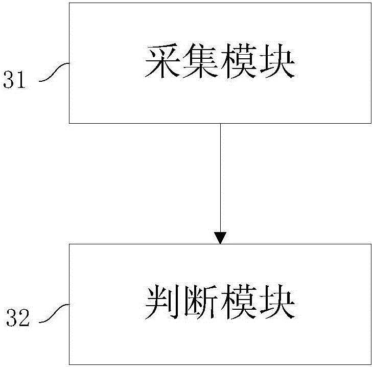 Smartwatch wrist watch heart rate measurement optimizing method and system based on wrist watch tightness degree