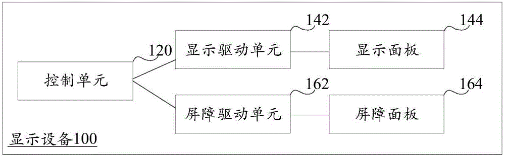 Display equipment and display method