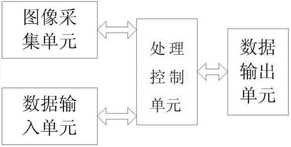 Tobacco maturity detection method and device