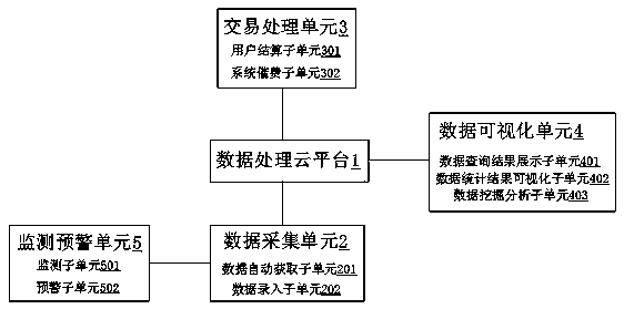 Electricity utilization payment management system based on cloud platform