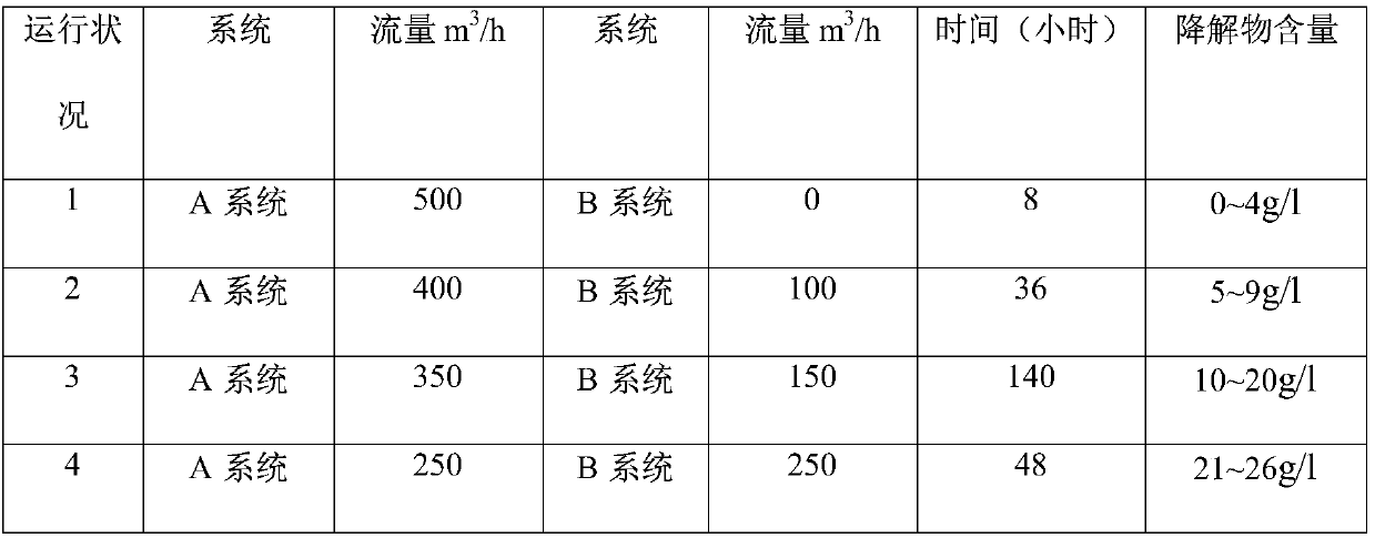 Post-treatment method of working solution for producing hydrogen peroxide by using anthraquinone method