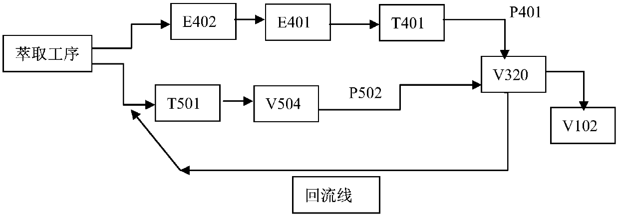 Post-treatment method of working solution for producing hydrogen peroxide by using anthraquinone method