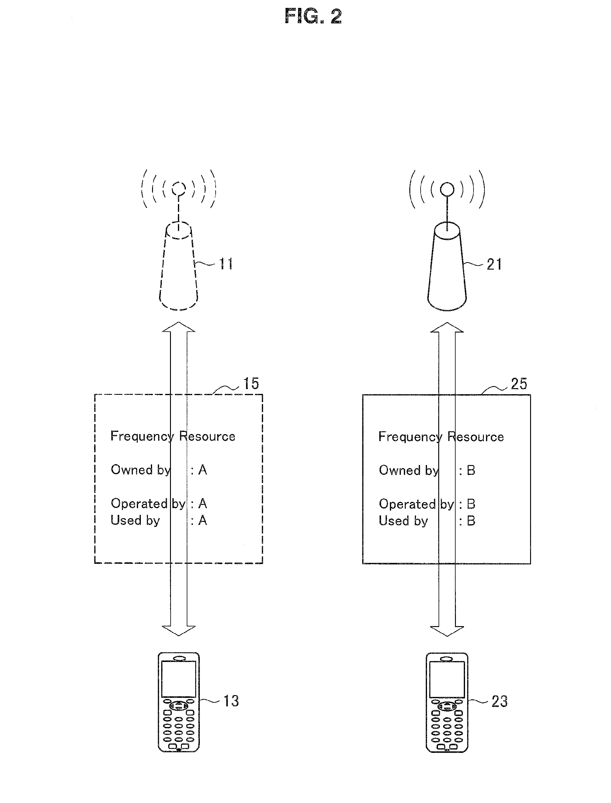 Communication control apparatus, terminal apparatus, and communication control method