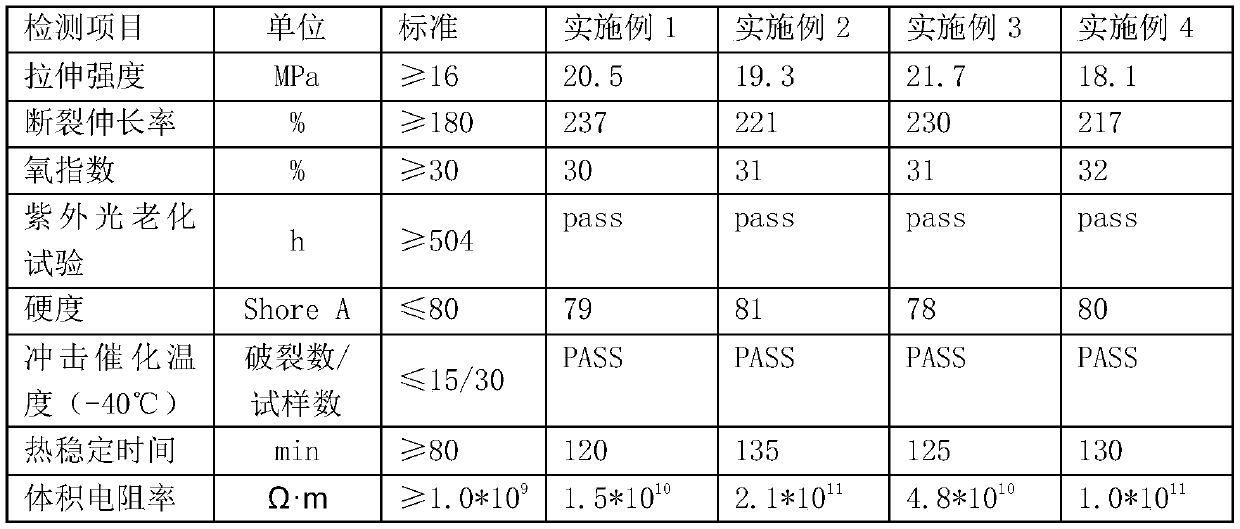 Environmental-friendly -40 DEG C resistant polyvinyl chloride (PVC) sheathing material for 5G communication cable and preparation method thereof