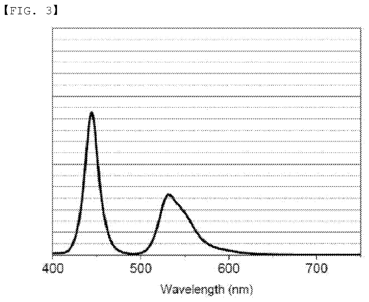 Compound and color conversion film comprising same