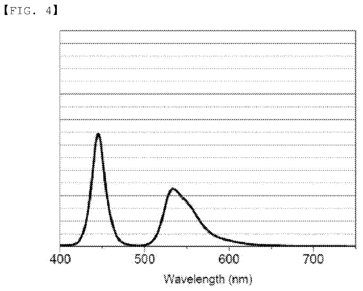 Compound and color conversion film comprising same