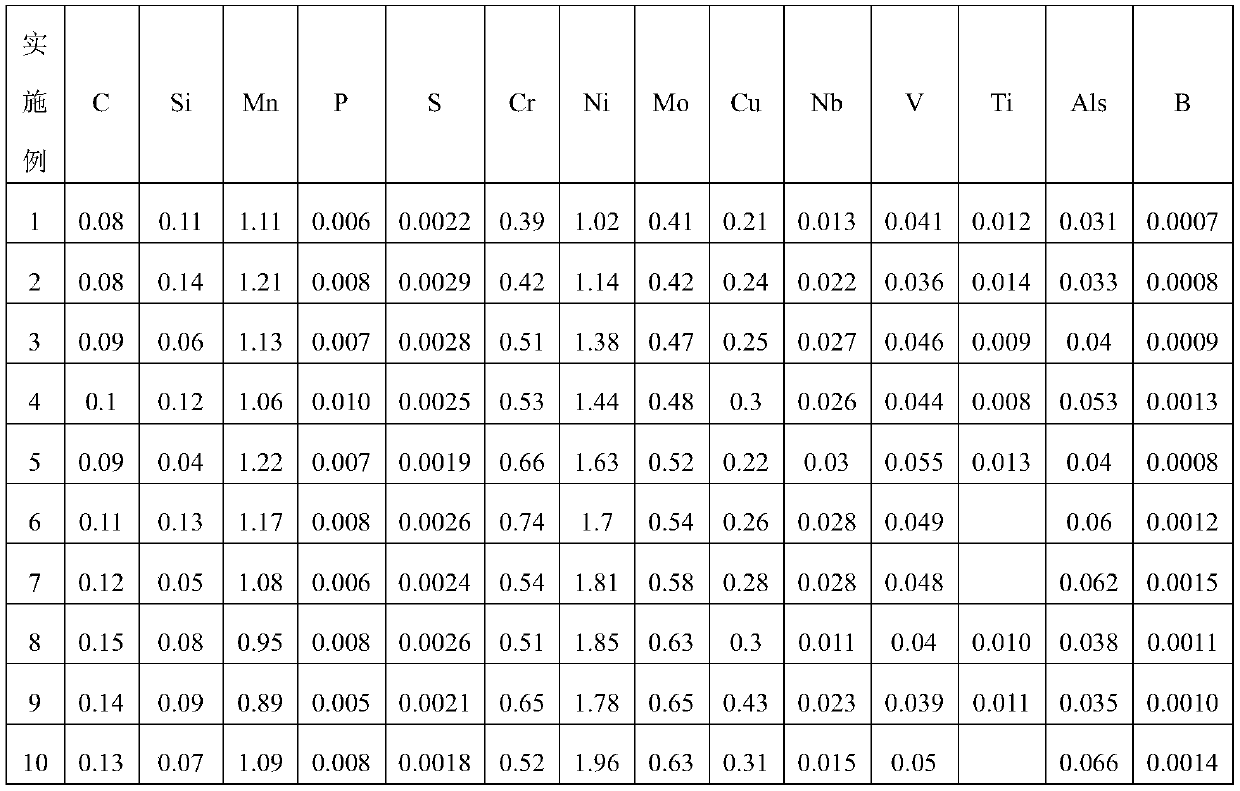 Ultrahigh-strength maritime steel plate with yield strength of 960MPa and manufacturing method thereof