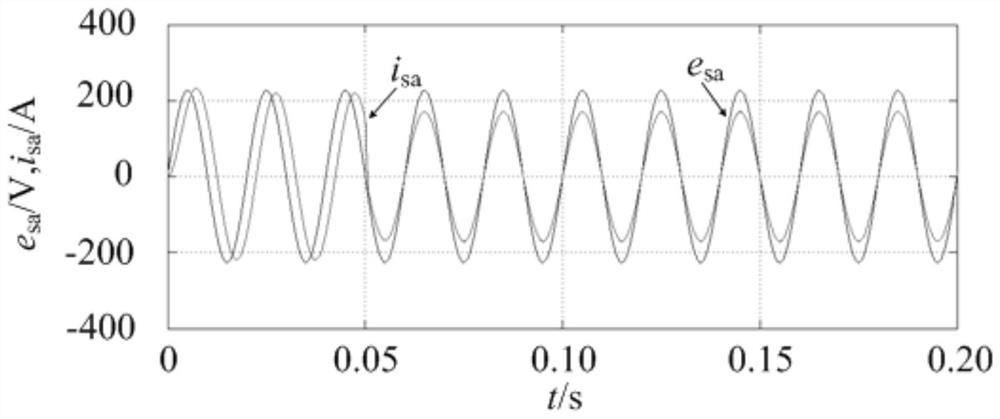 Low Frequency Model Predictive Control Method Based on Hybrid Modular Multilevel Converter