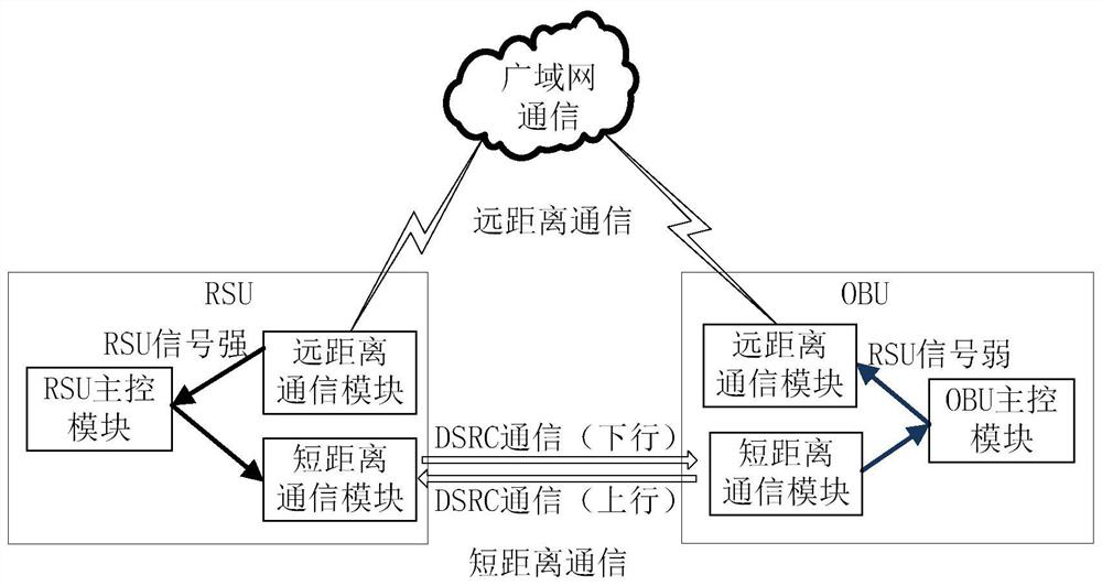 Method, device and system for communication between vehicle-mounted terminal and roadside equipment