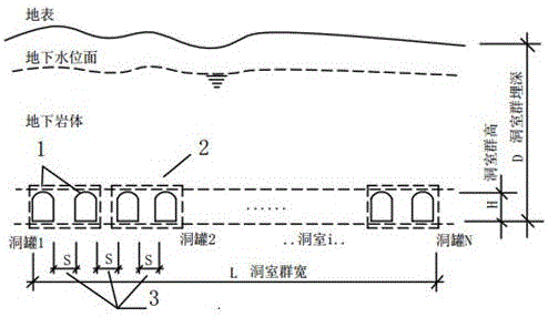 Optimization arrangement method for cavern groups of underground water sealed caverns