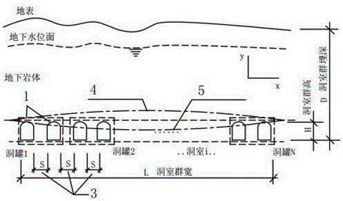 Optimization arrangement method for cavern groups of underground water sealed caverns