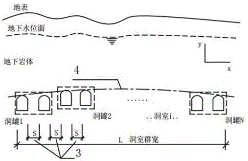 Optimization arrangement method for cavern groups of underground water sealed caverns