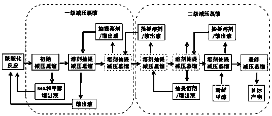 Separation method of polyamide-amine dendritic compound