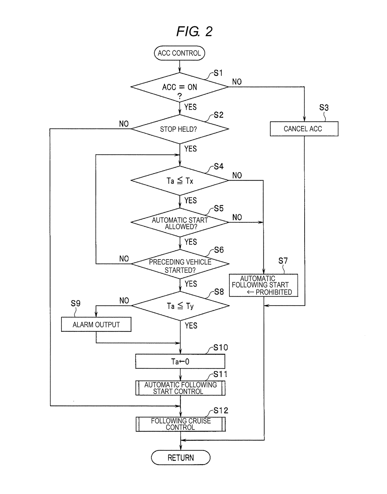 Travel control device for vehicle