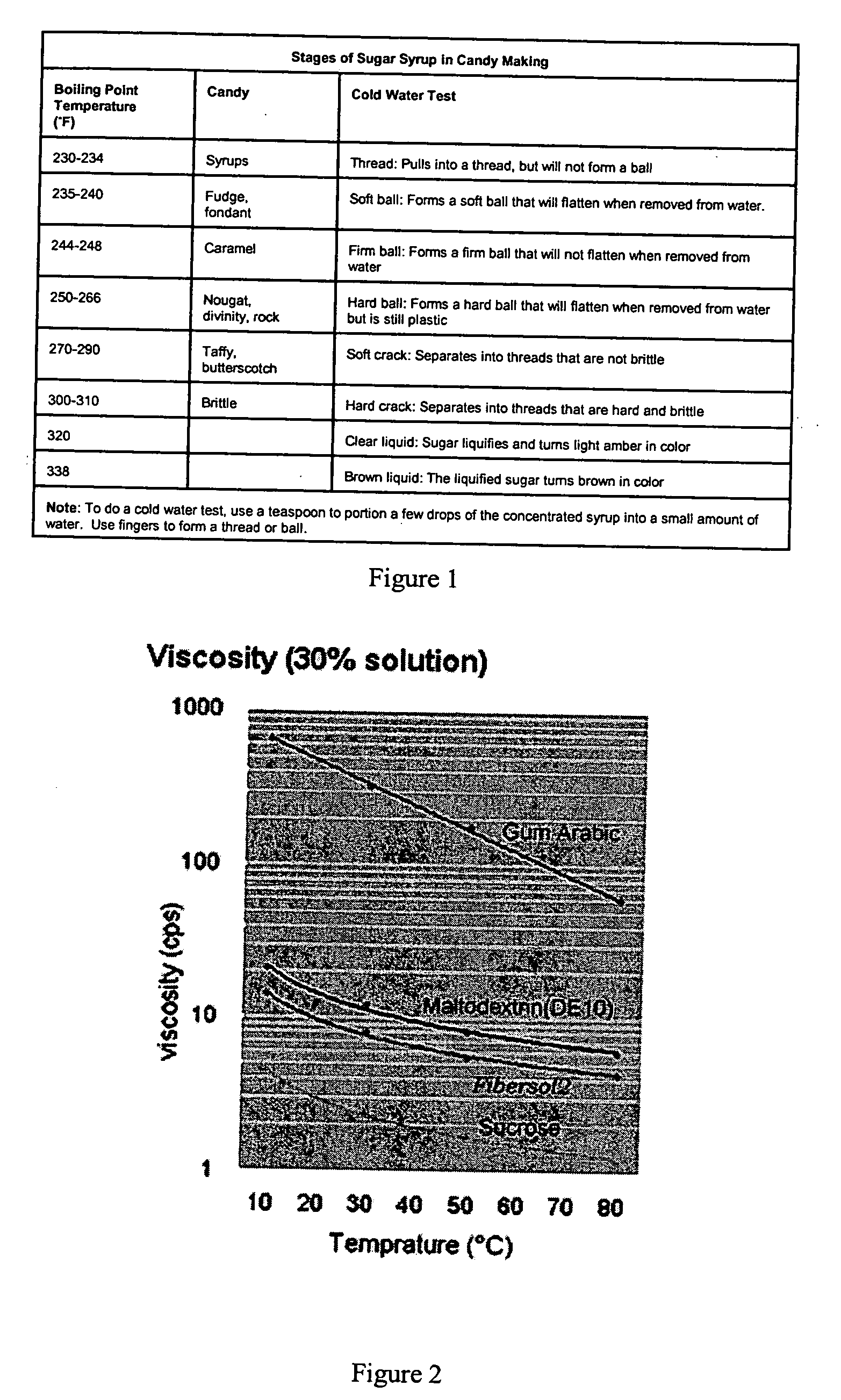 Product and method for enhancing the appeal, and dietary value of foodstuff