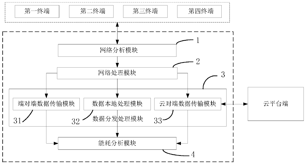 A code migration method and system suitable for cellular networks