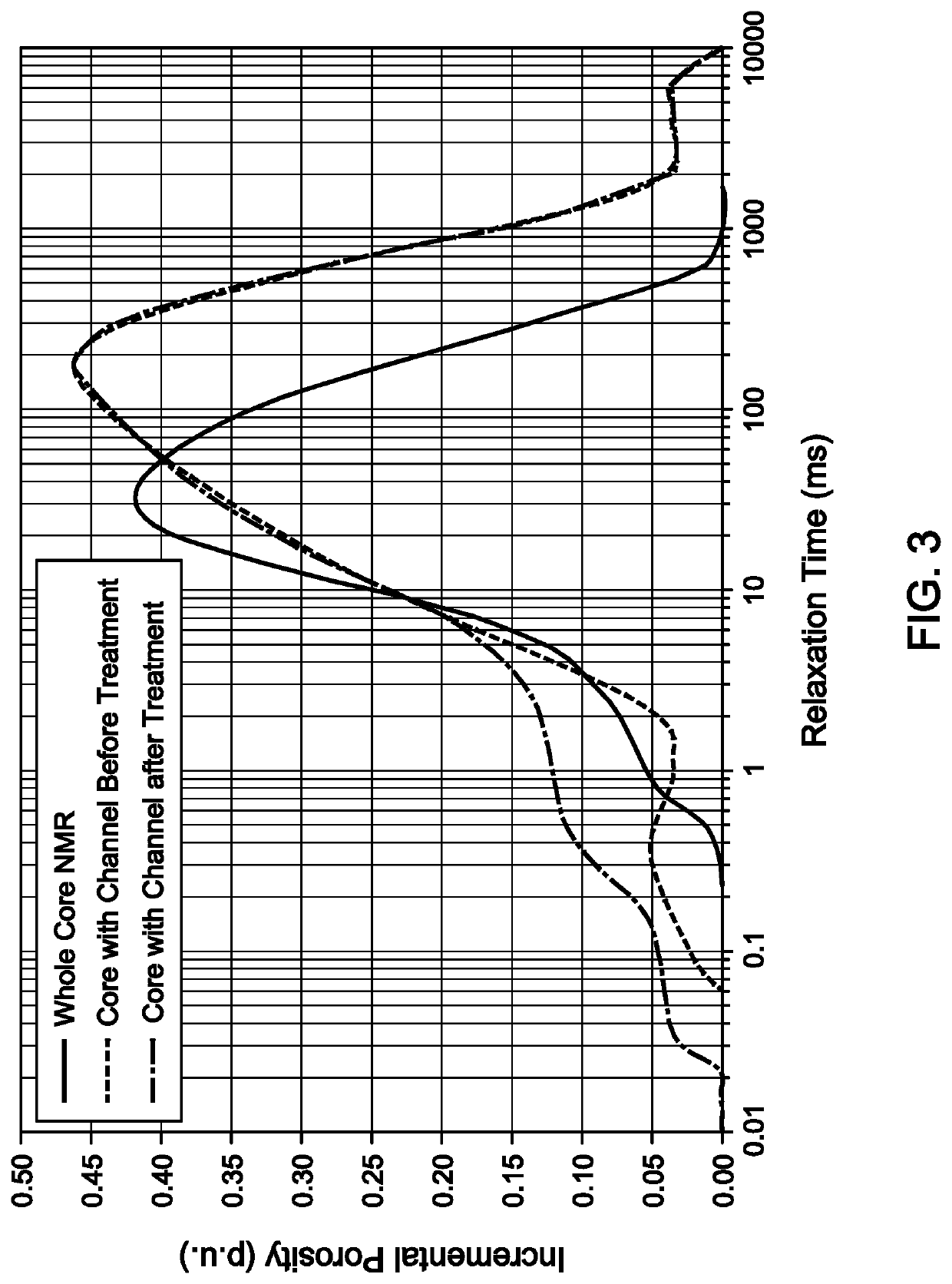 Removal of water blockage in tight gas reservoir using thermochemical fluids