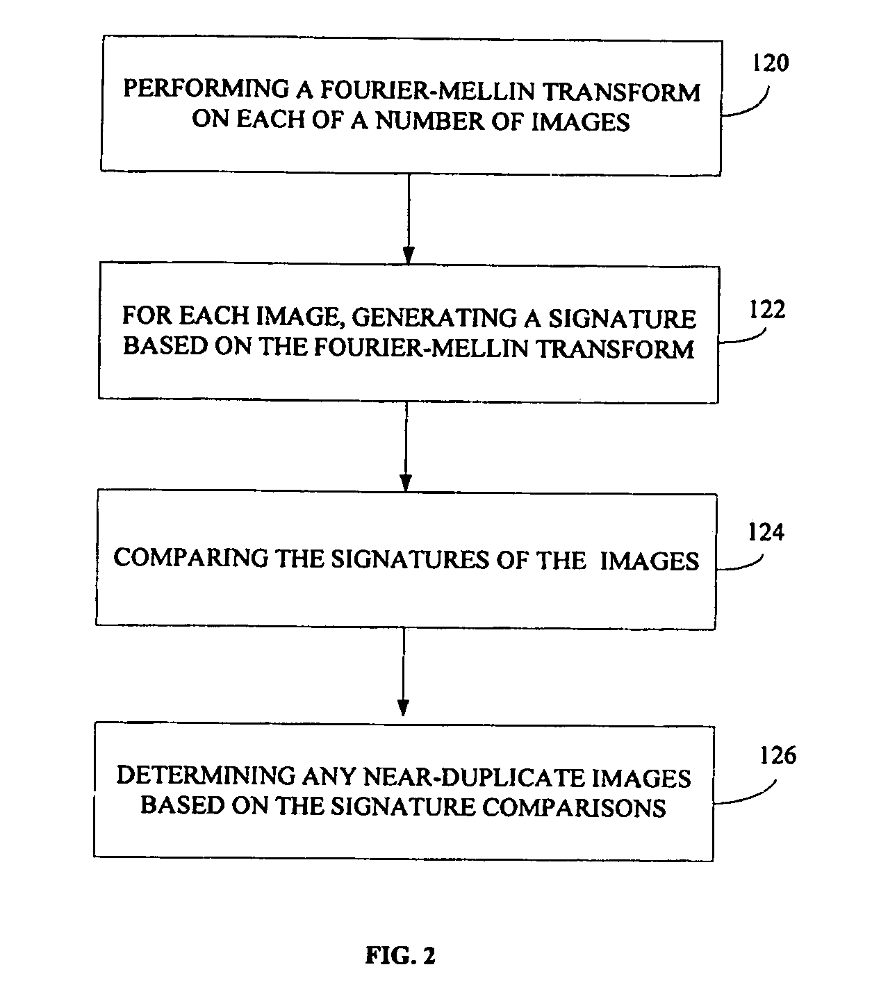 Method and system for determining near duplicate images