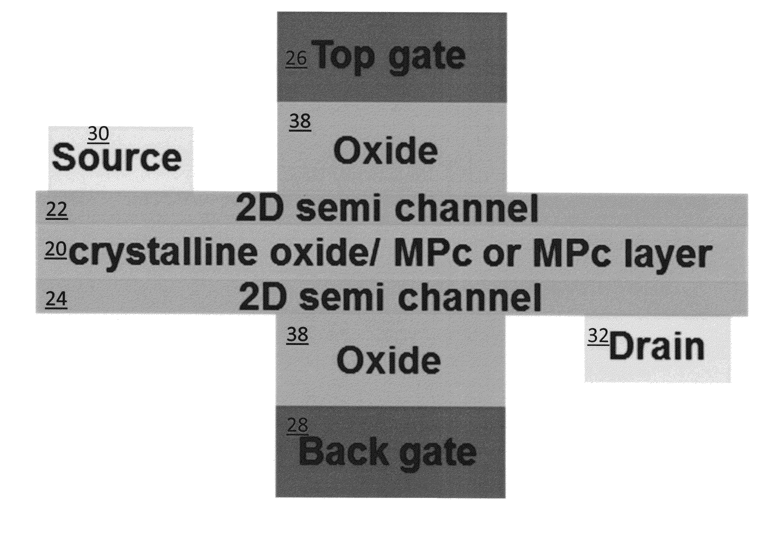 Method for passivating surfaces, functionalizing inert surfaces, layers and devices including same