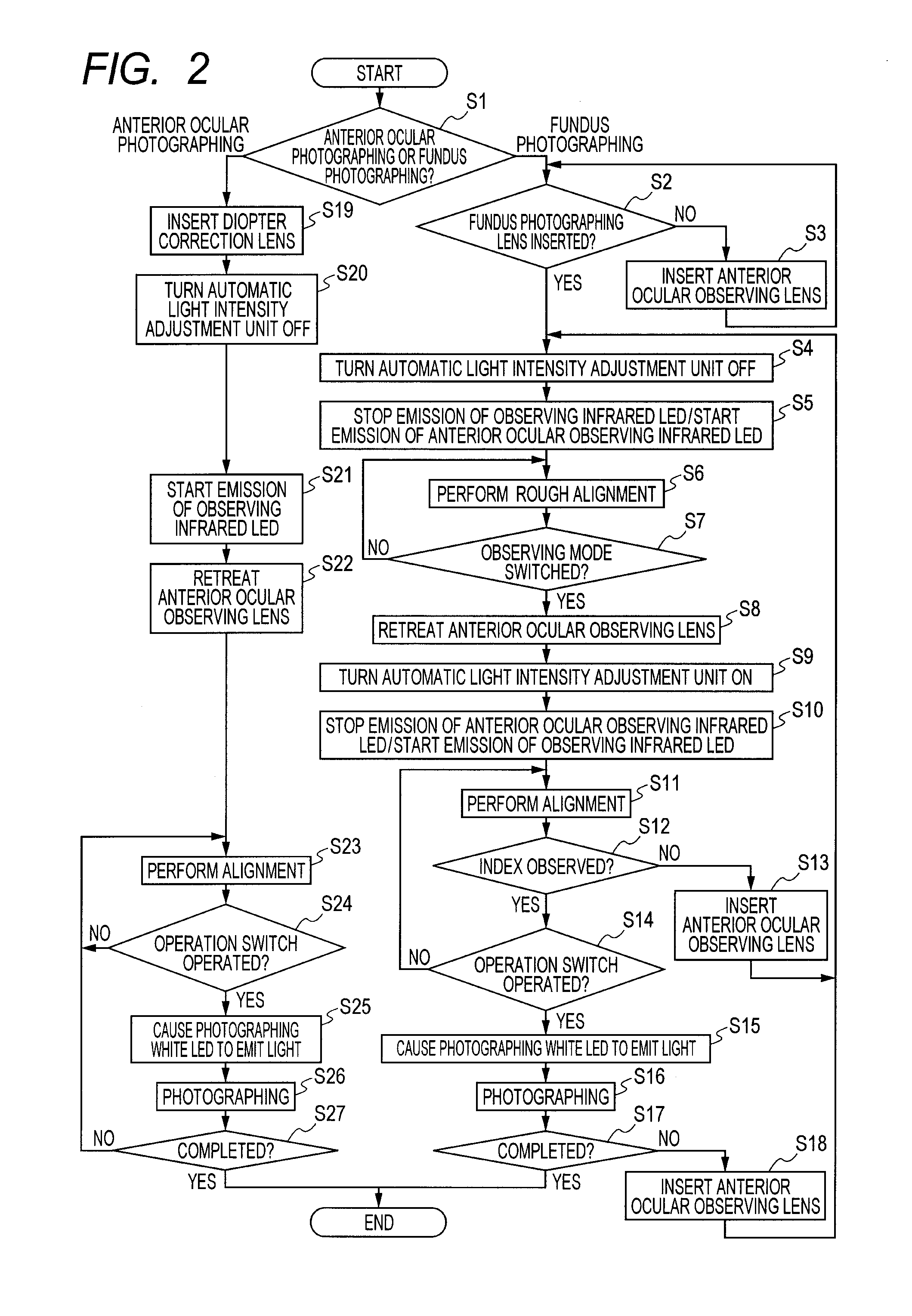 Fundus camera and control method for the fundus camera