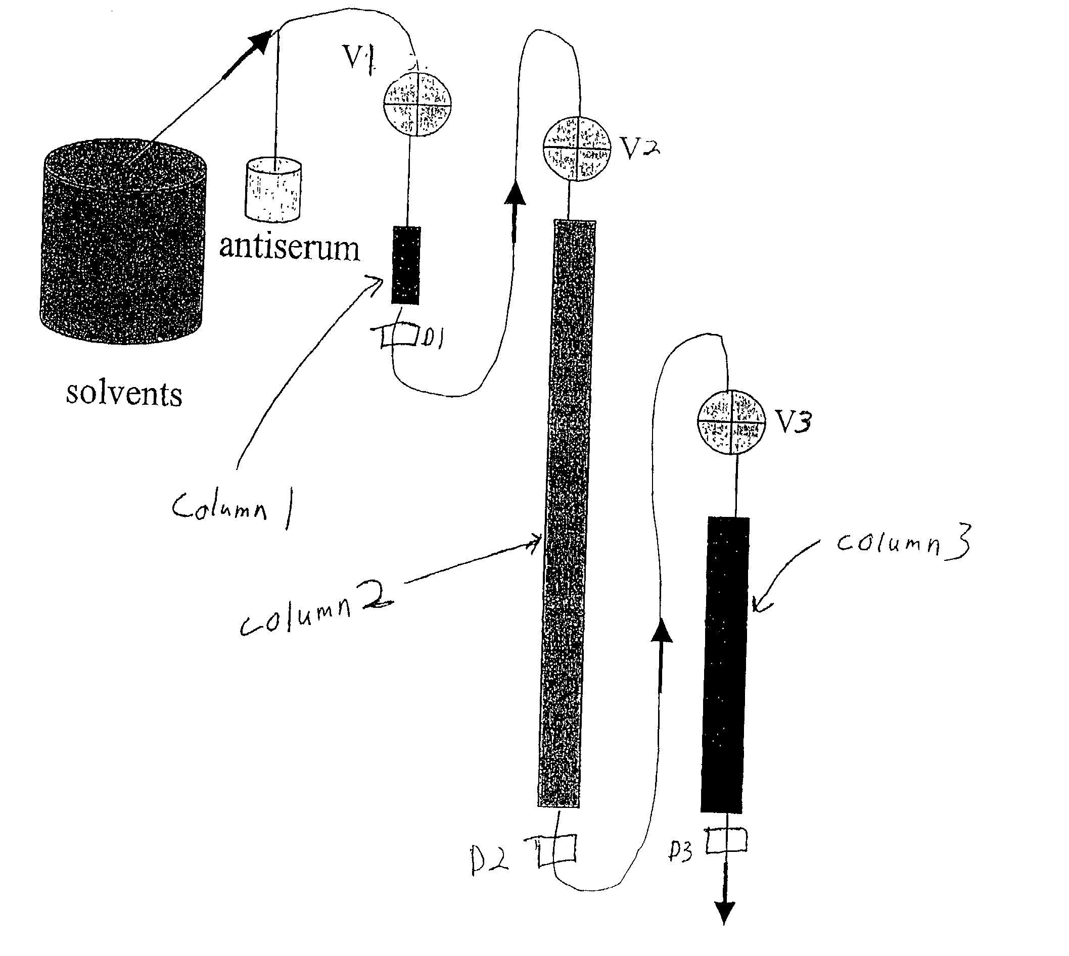 Immunosubtraction method for sample preparation for 2-DGE