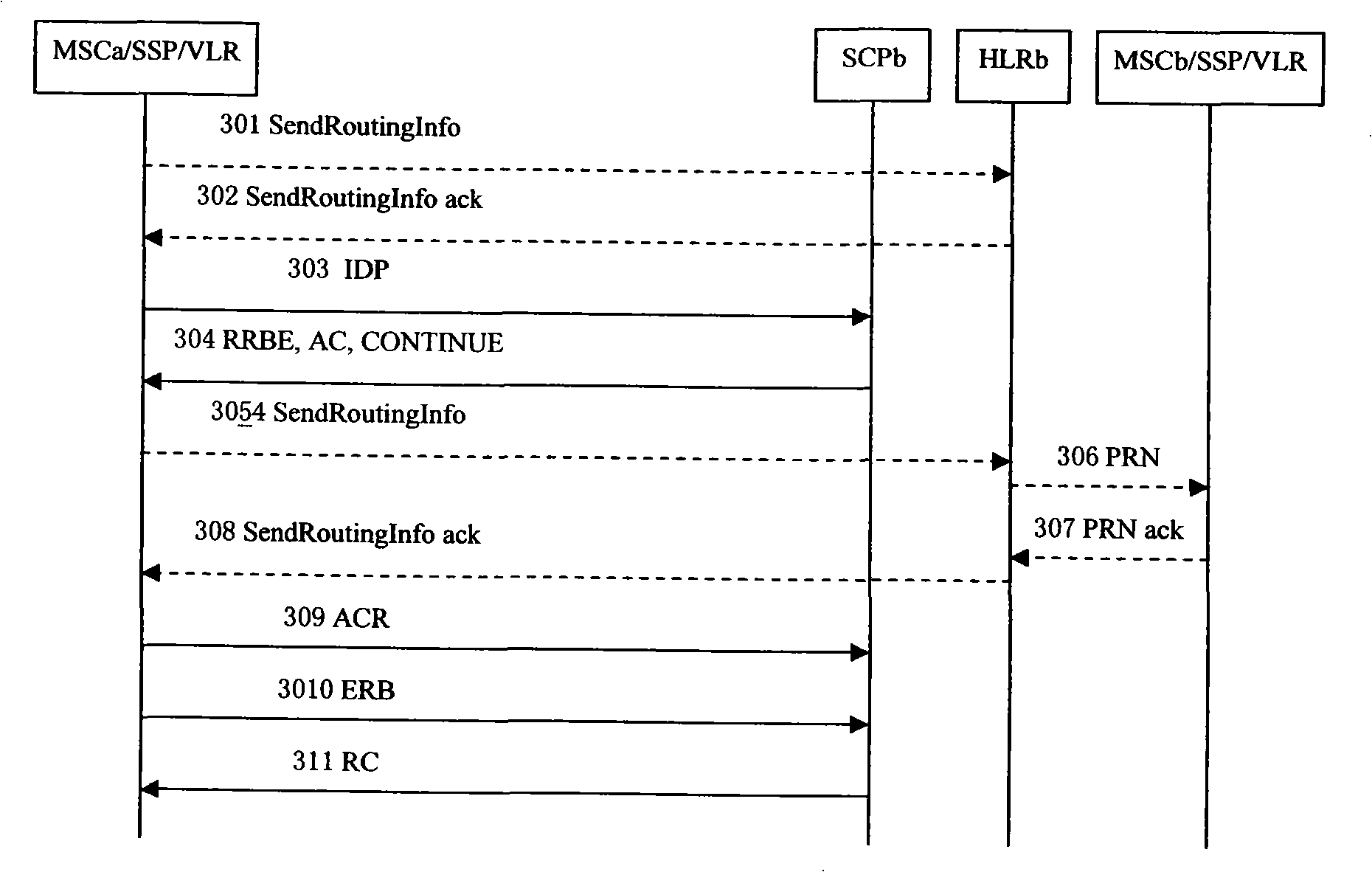 Synthesis VPN emergency system base on target network and control method thereof