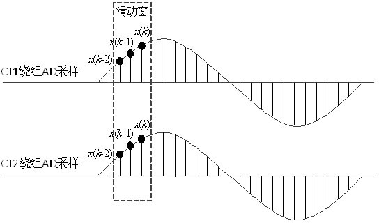 Sampling data exception detecting method and relay protection method based on redundant CT windings