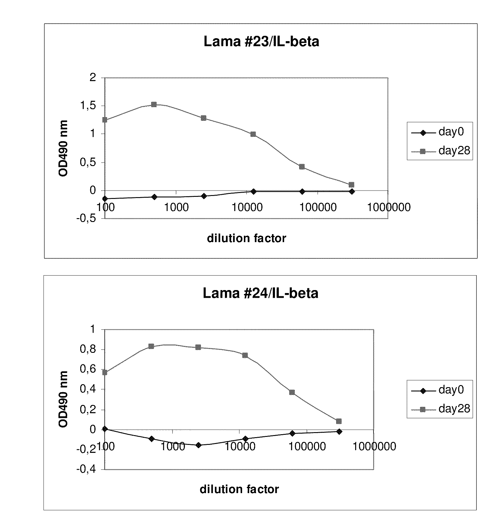 Antigen binding polypeptides