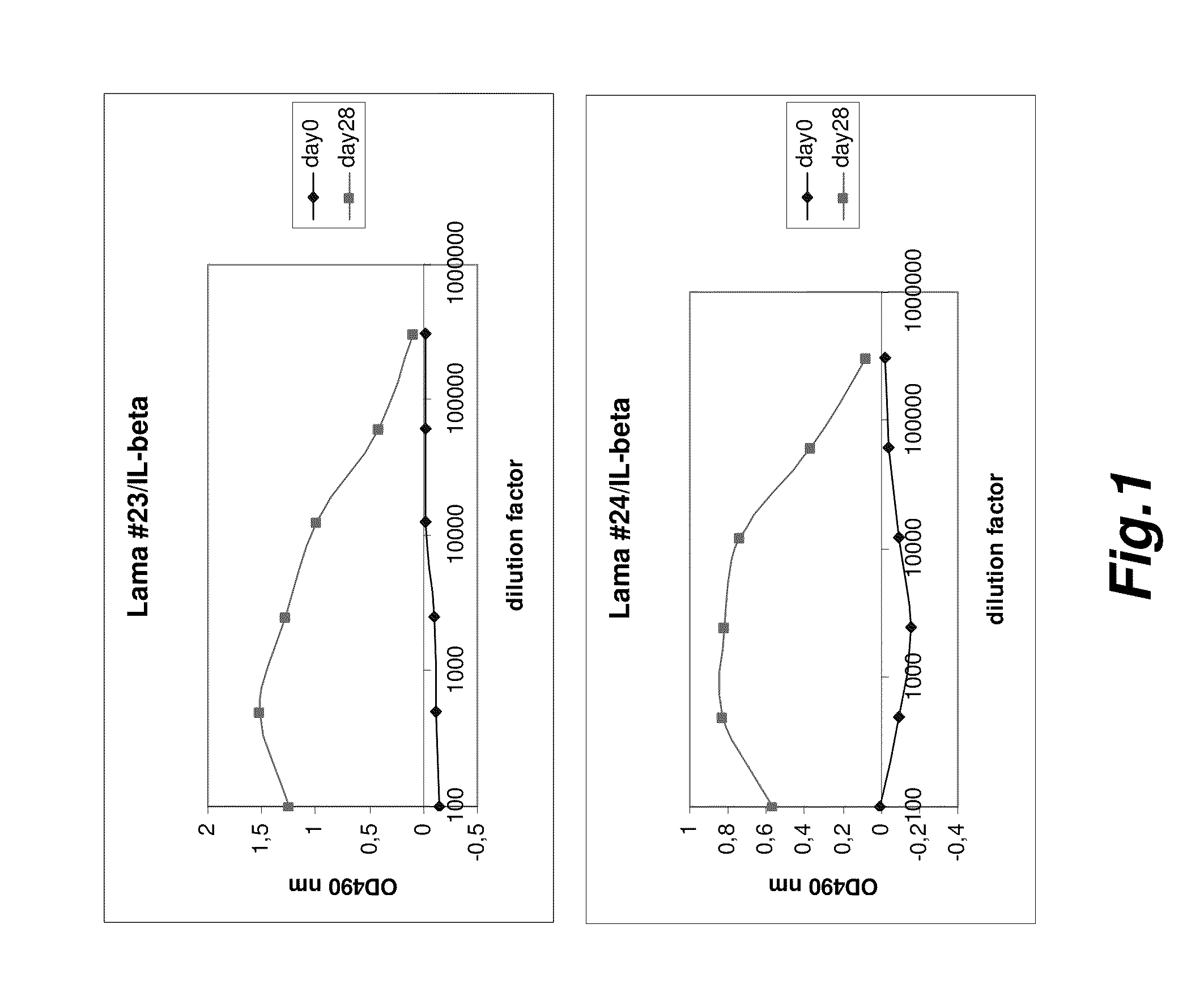 Antigen binding polypeptides