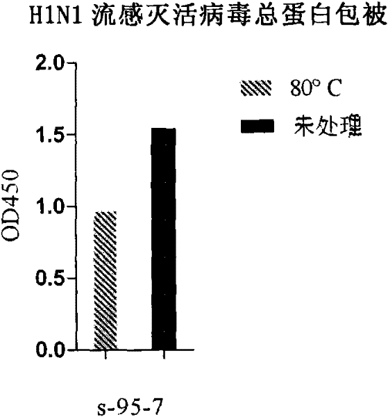 Antibody against hemagglutinin of influenza A H1N1 virus