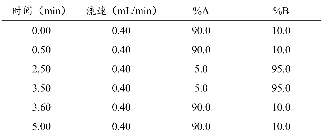 A kit for detecting serum testosterone hormone by ultra-high performance liquid chromatography-tandem mass spectrometry