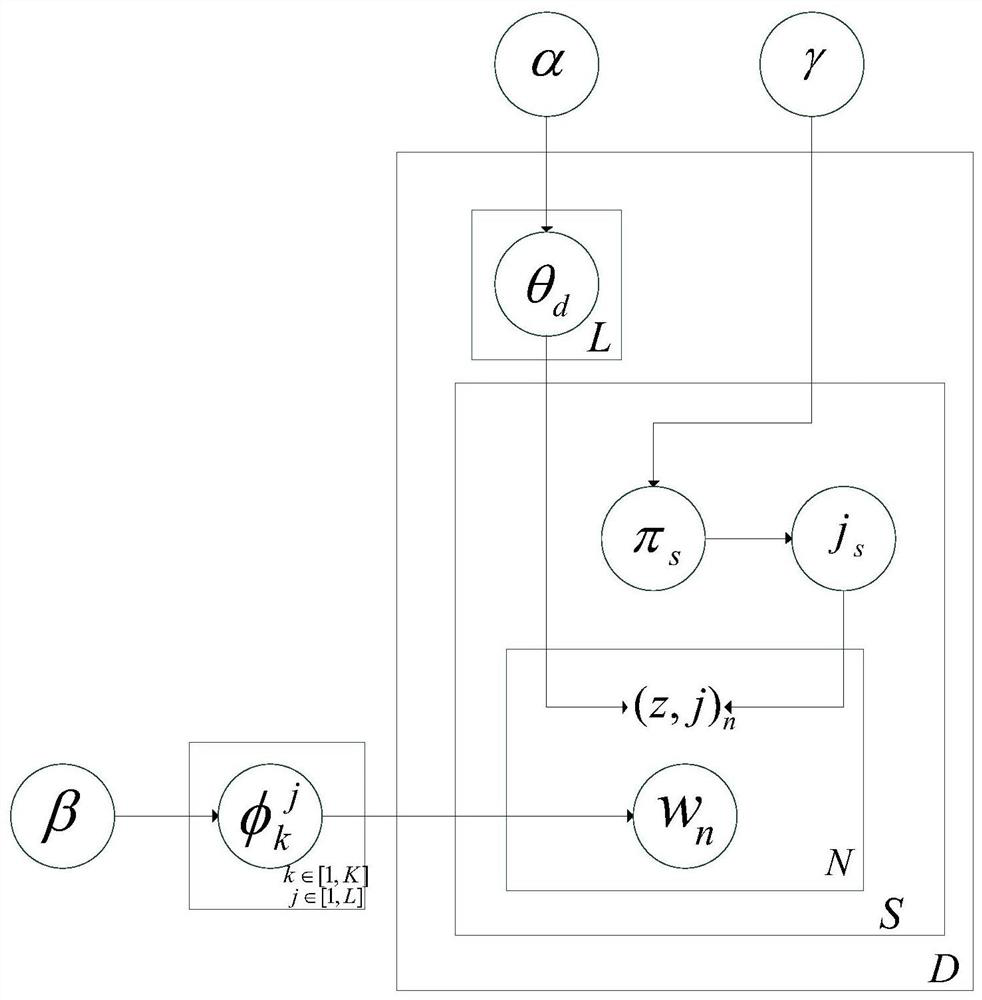 Method, device, electronic device and readable storage medium for document sentiment analysis