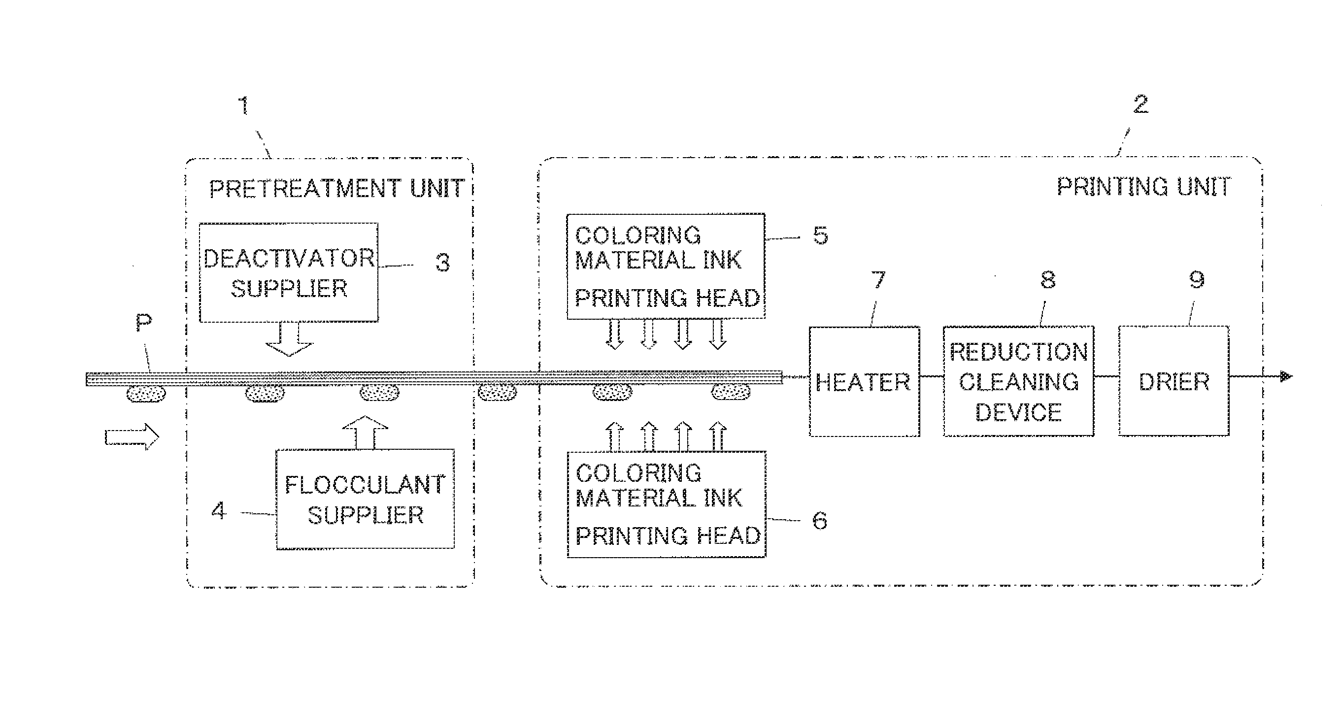 Printing method and printing device