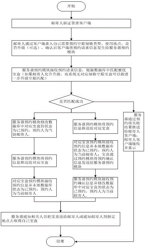 Treasure box mailing system and method