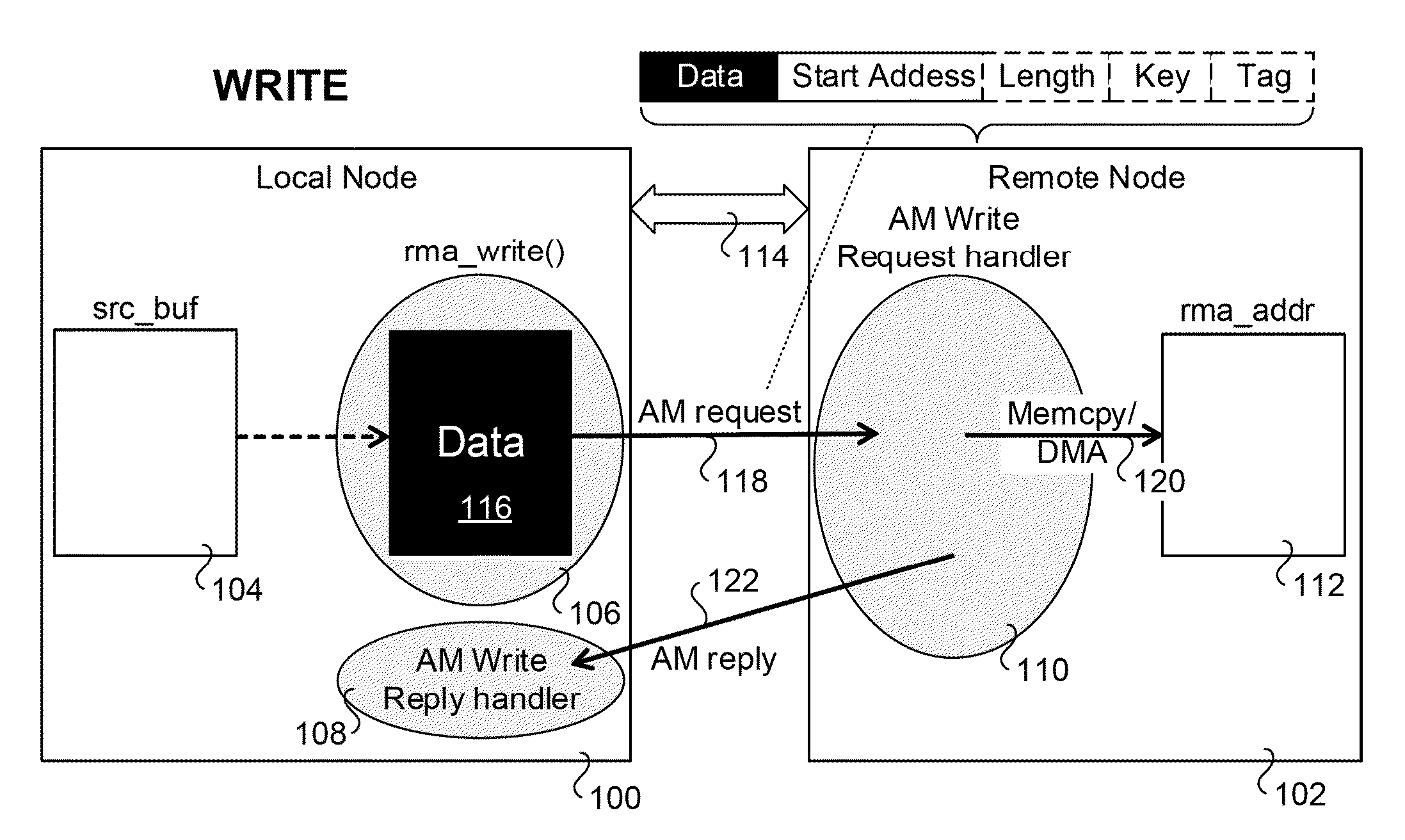 Supporting rma api over active message