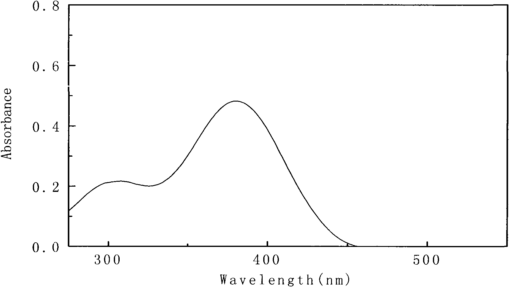 Synthesis and application of p-methoxyl-containing Schiff base type visible light photosensitizer with conjugated structure