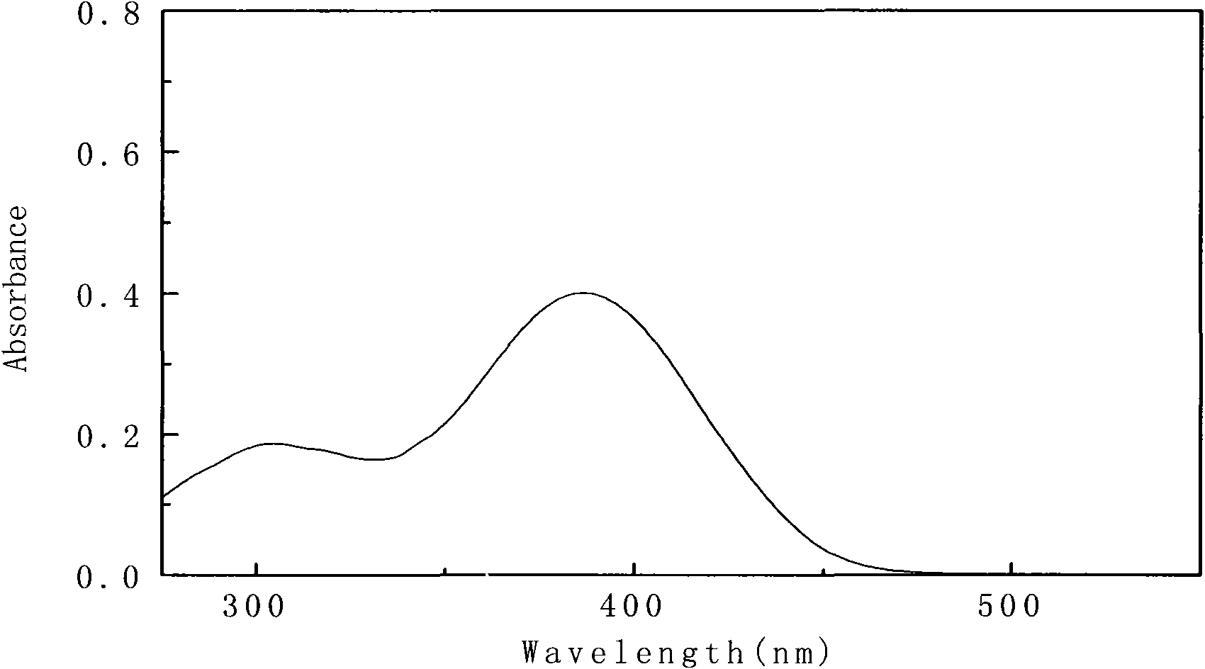 Synthesis and application of p-methoxyl-containing Schiff base type visible light photosensitizer with conjugated structure