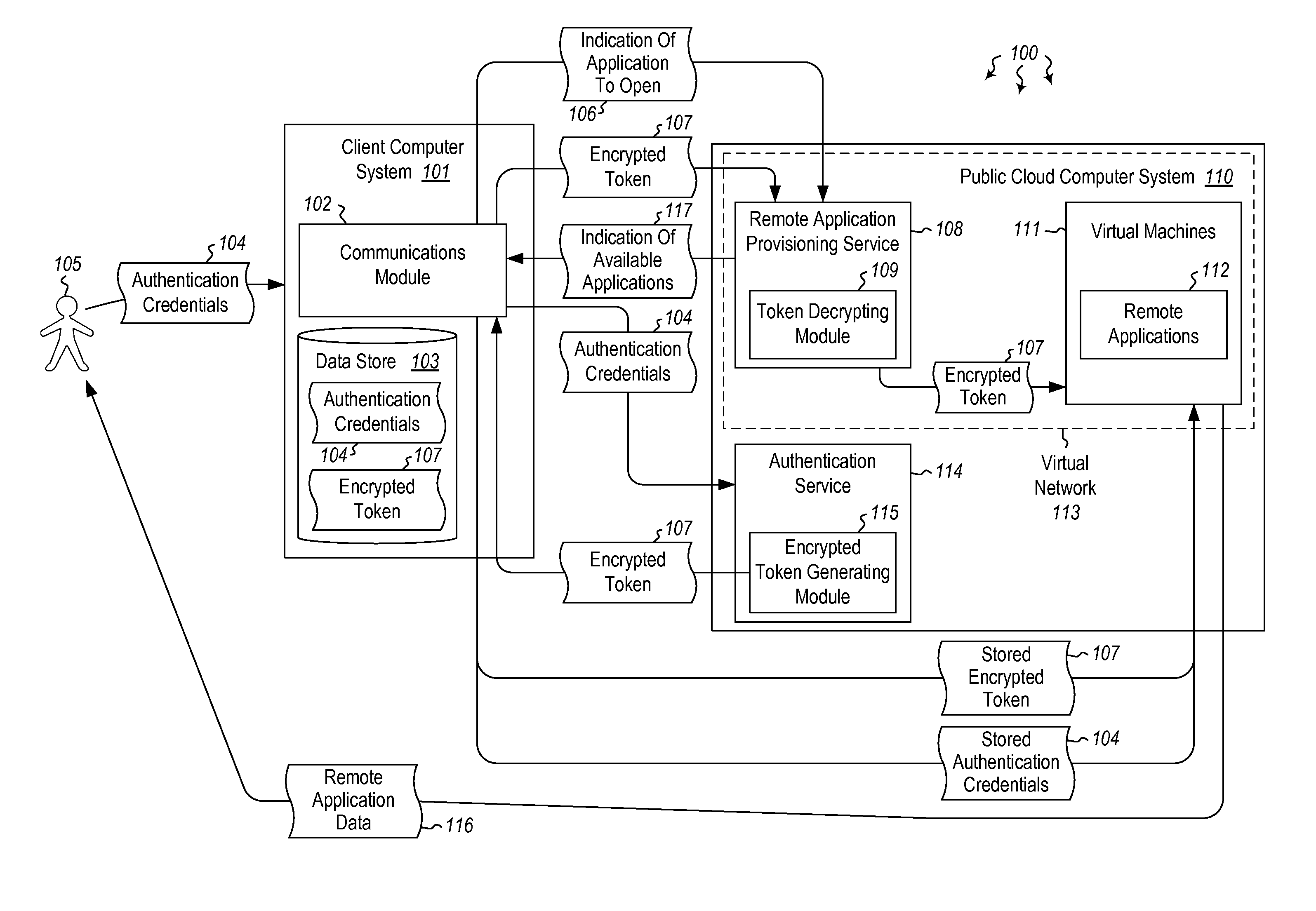 User authentication in a cloud environment