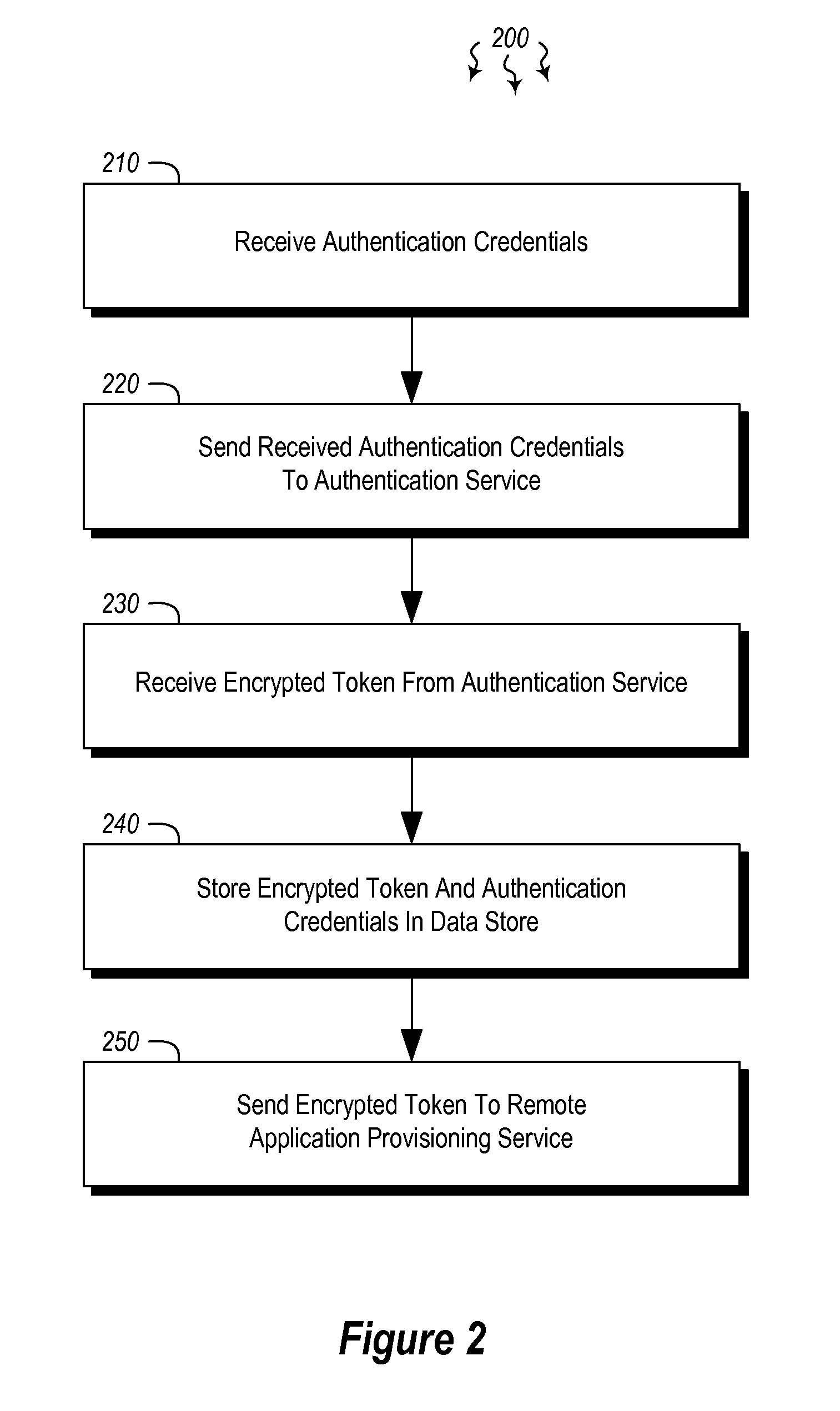 User authentication in a cloud environment