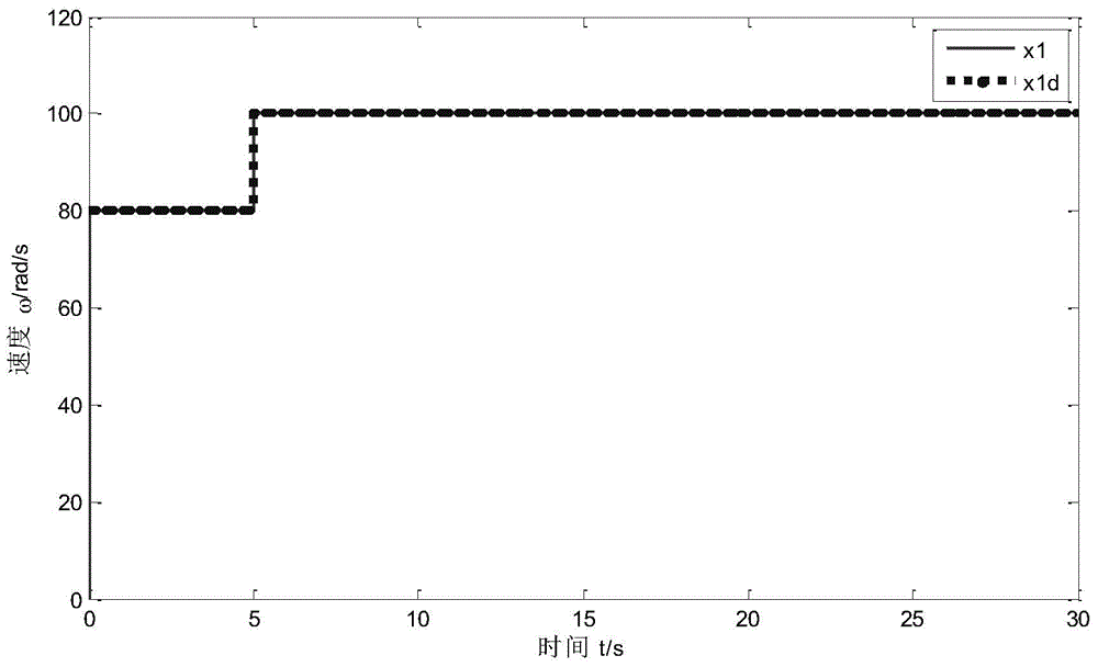 Electric vehicle asynchronous motor fuzzy adaptive dynamic surface control method with consideration of iron loss